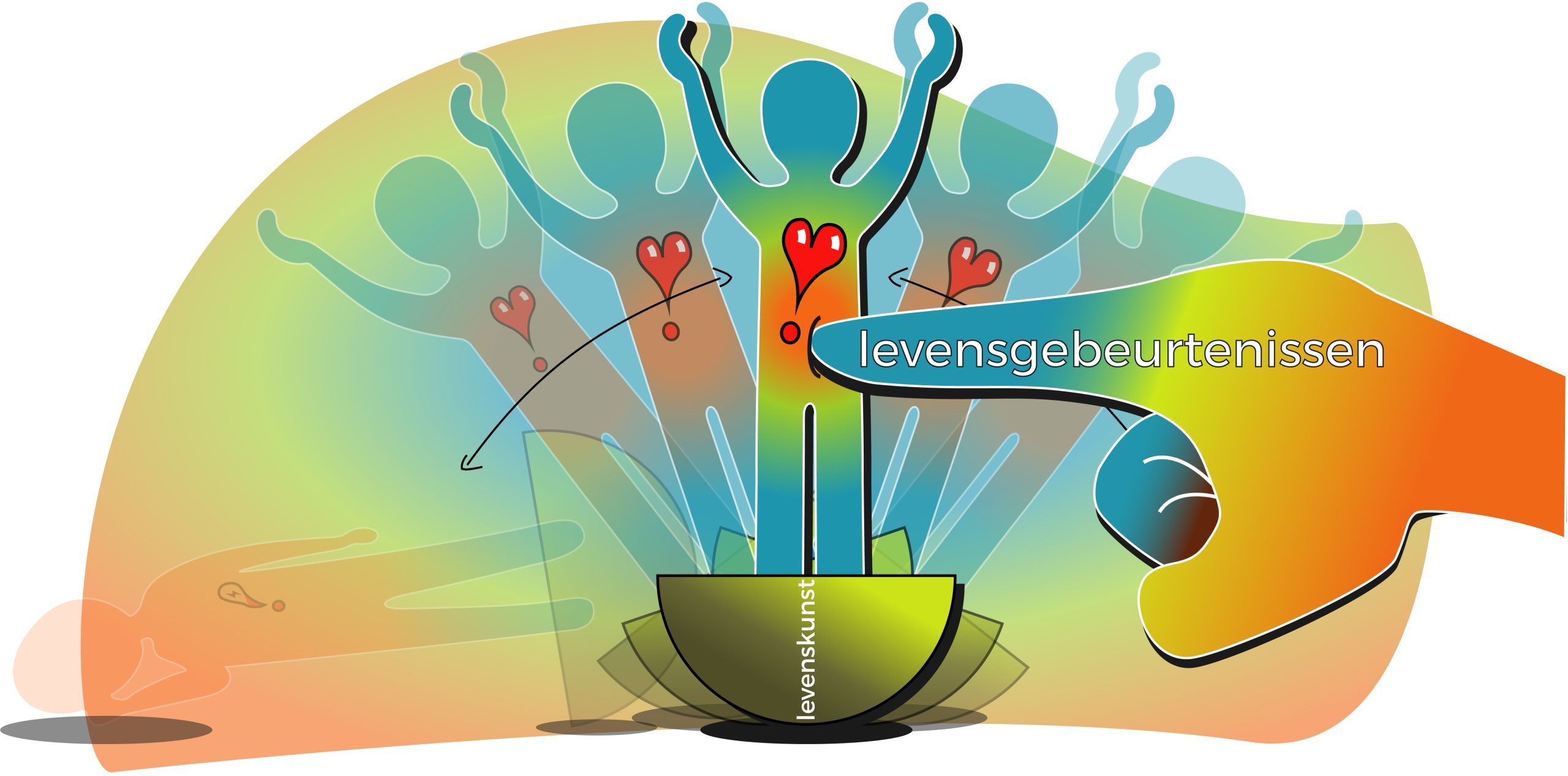 Veerkracht Veerkracht