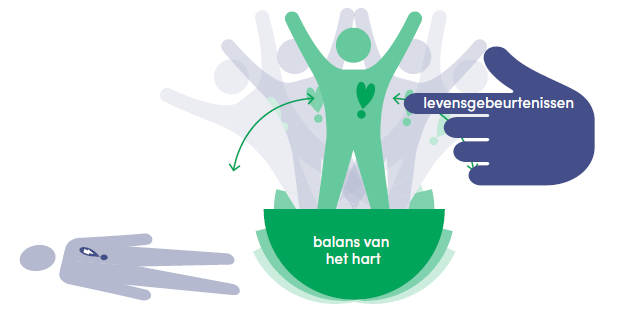 Innerlijke weerbaarheid Innerlijke weerbaarheid